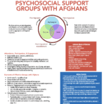 Mental Health & Psychosocial Support Groups With Afghans